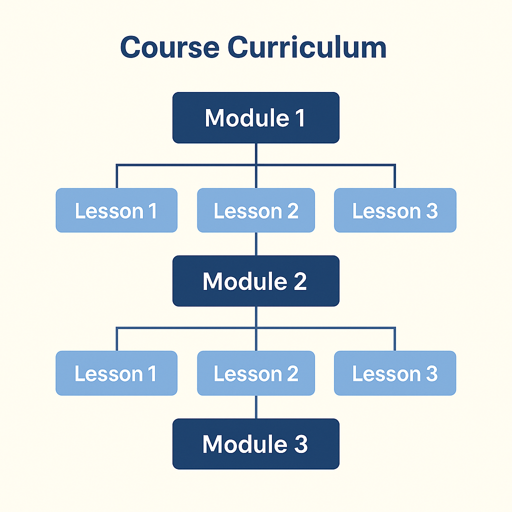 Visual course curriculum outline showing module and lesson hierarchy