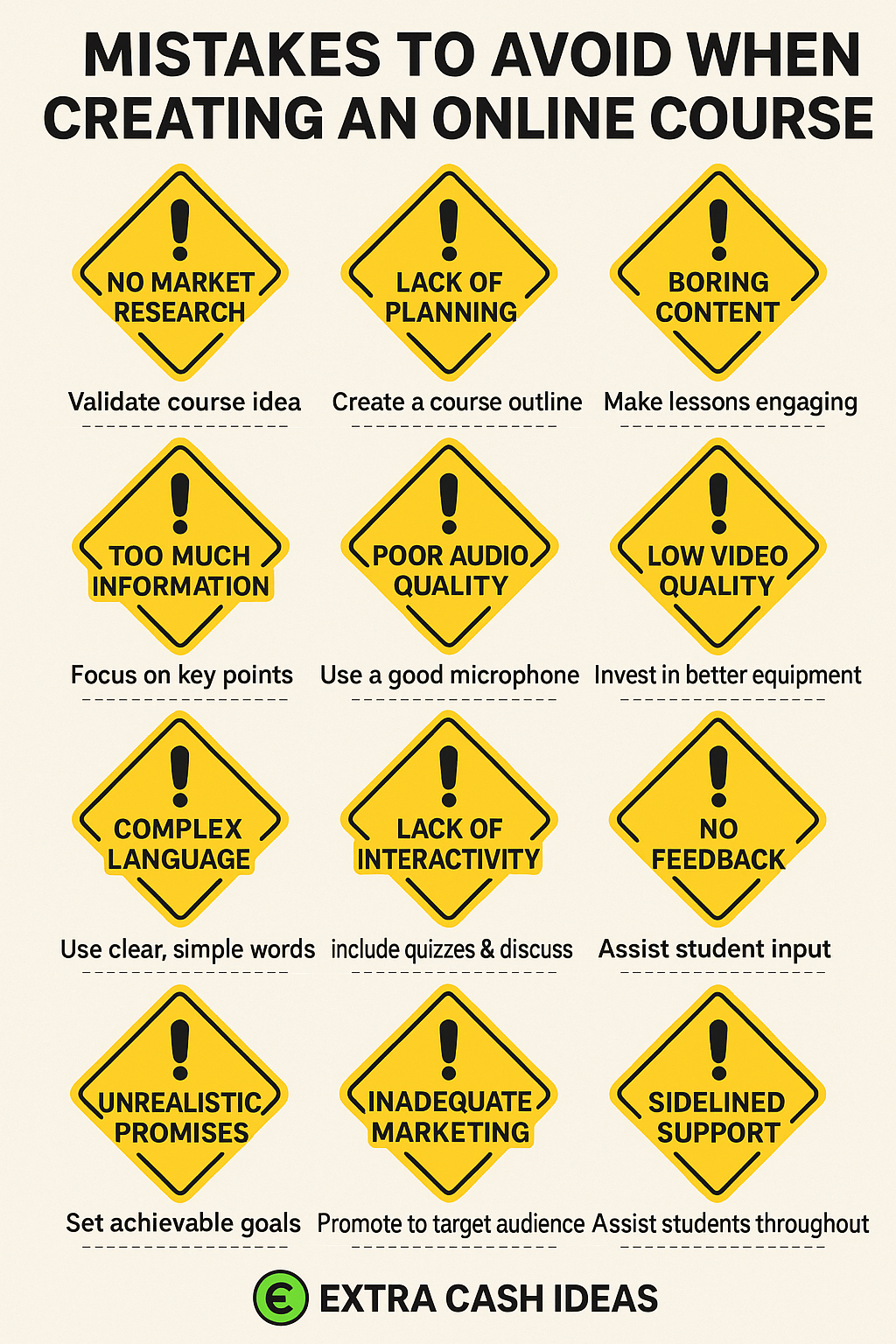 12 common mistakes when creating online courses with solutions for each